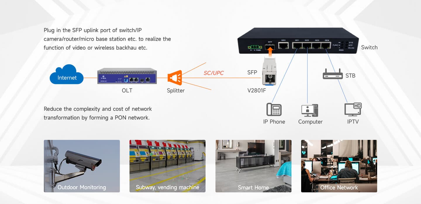 V-SOL V2801F'in montaj kolaylığını gösteren fotoğraf