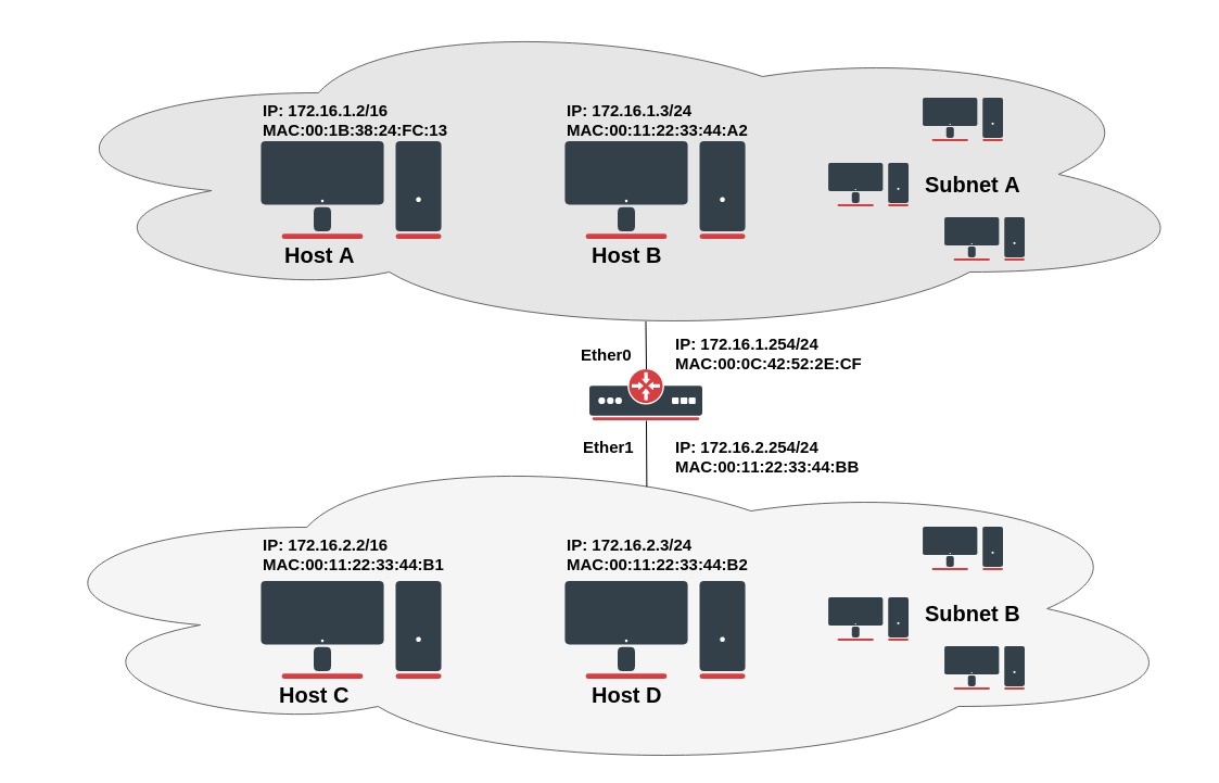 MikroTik RouterOS ile IPv4 ve IPv6 Temelleri: Ağ Mühendisliği Rehberi görsel 6