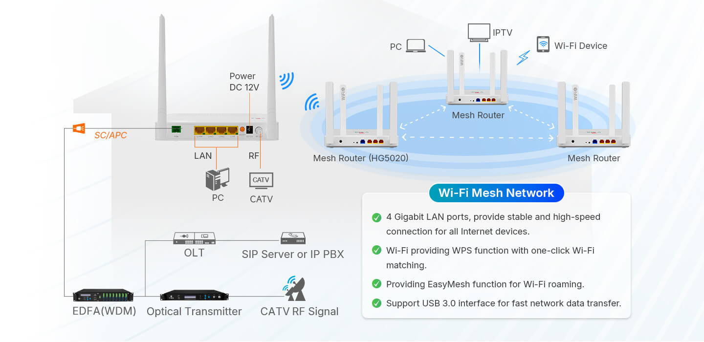 V-SOL V2804AC-T-A USB 3.0 port ve ek depolama/periferik kullanım senaryosu