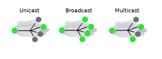 MikroTik RouterOS ile IPv4 ve IPv6 Temelleri: Ağ Mühendisliği Rehberi görsel 2