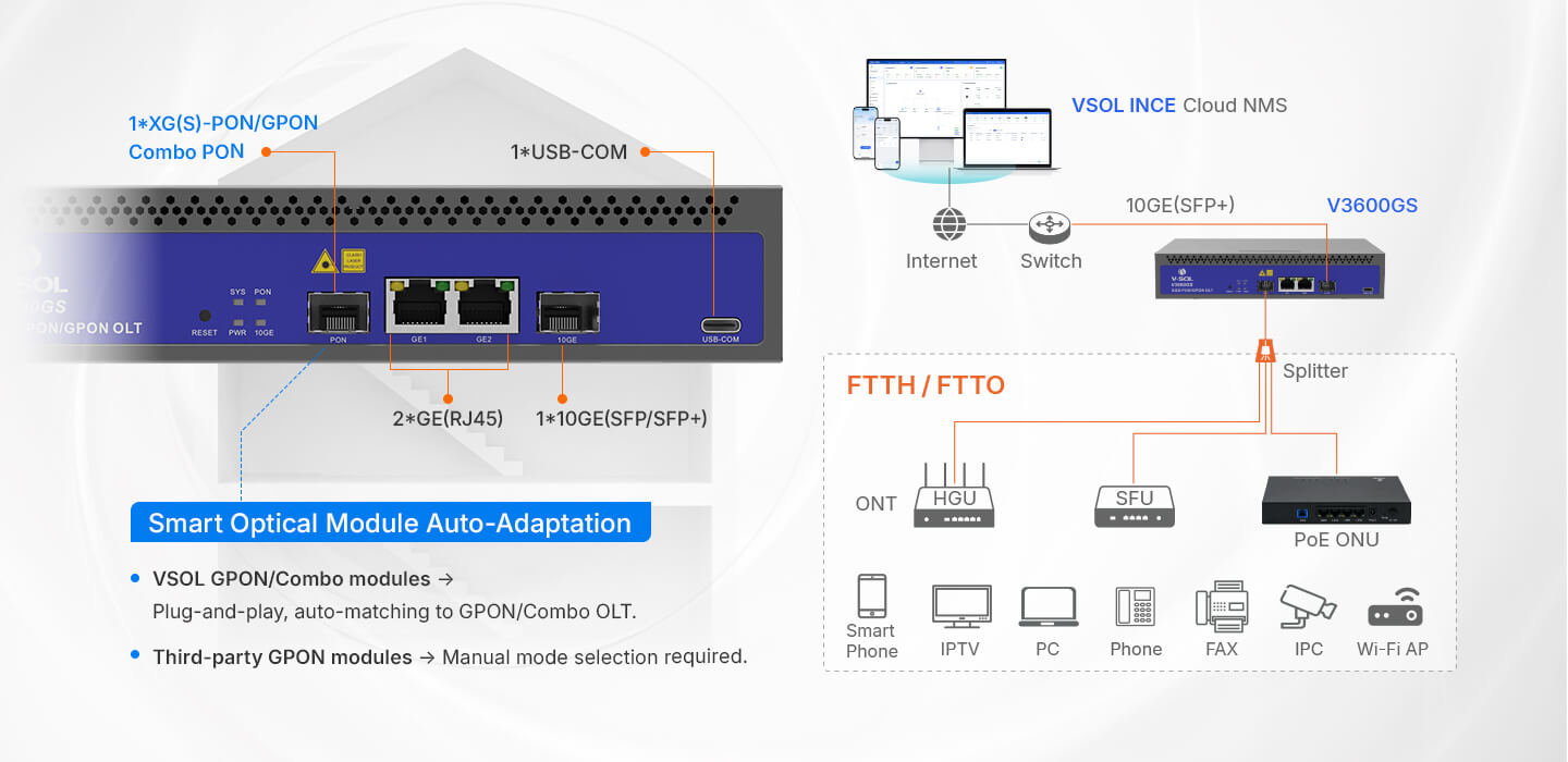 V3600GS OLT cihazının kurulum sonrası görünümü - rack içinde yerleşik halde