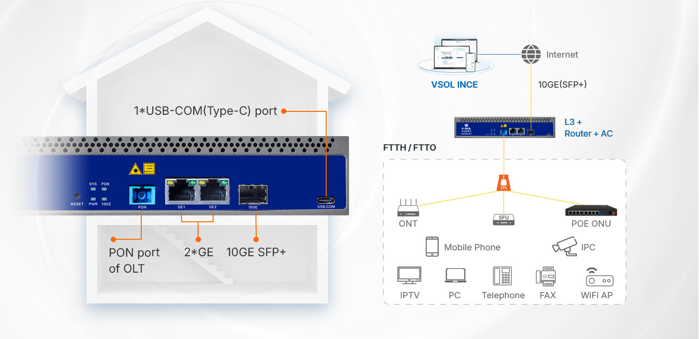 Merkezi yönetim arayüzü ekran görüntüsü — WEB tabanlı GPON OLT konfigürasyonu.