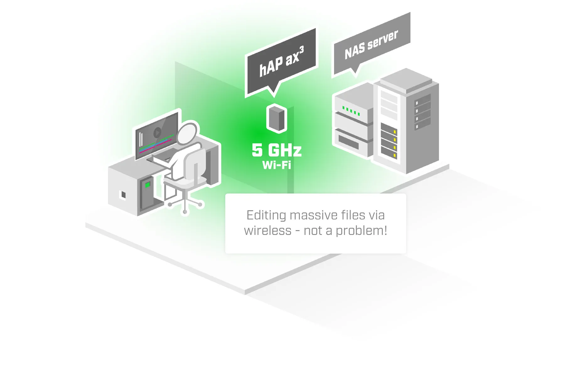 MikroTik hAP ax³ cihazının Ethernet portları