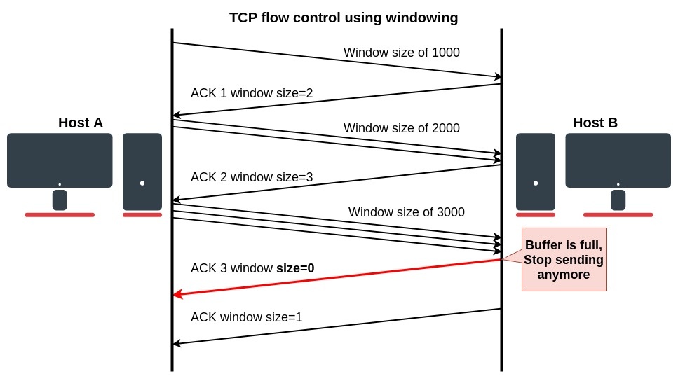 MikroTik RouterOS ile IPv4 ve IPv6 Temelleri: Ağ Mühendisliği Rehberi görsel 9