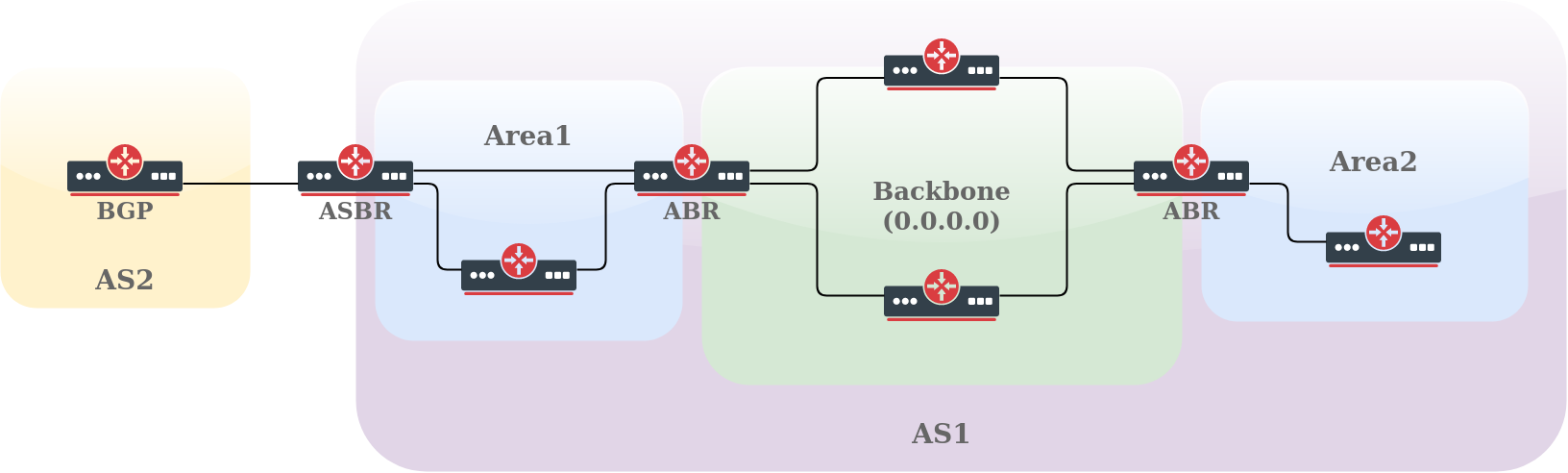MikroTik RouterOS ile OSPF Protokolü Kurulumu ve Yönetimi görsel 8