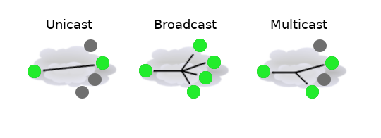 MikroTik RouterOS ile IPv4 ve IPv6 Temelleri: Ağ Mühendisliği Rehberi görsel 3