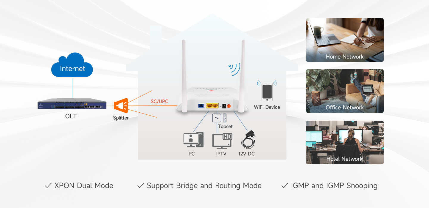 VSOL V2802GW cihazının arka bağlantı süreci - kablolama örneği