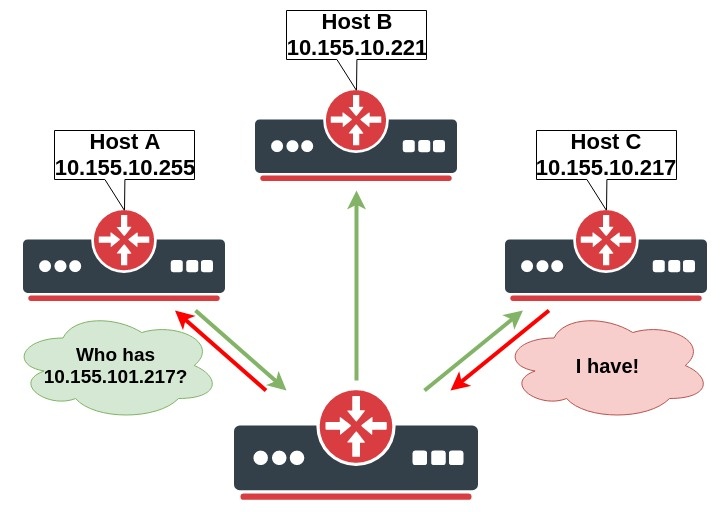 MikroTik RouterOS ile IPv4 ve IPv6 Temelleri: Ağ Mühendisliği Rehberi görsel 4