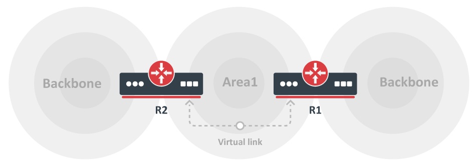 MikroTik RouterOS ile OSPF Protokolü Kurulumu ve Yönetimi görsel 12