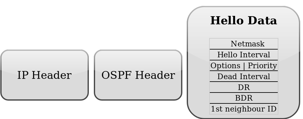 MikroTik RouterOS ile OSPF Protokolü Kurulumu ve Yönetimi görsel 6