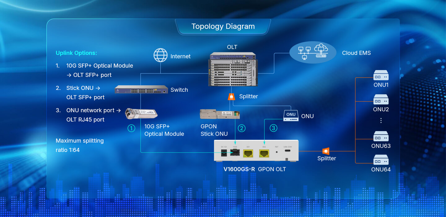 V-SOL V1600GS-R cihazının SMB uygulamaları için ideal kullanım senaryosu