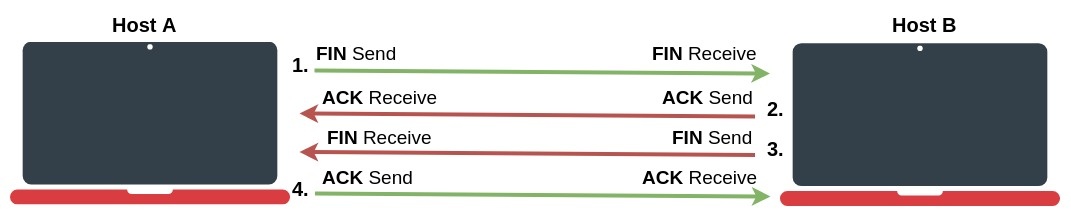 MikroTik RouterOS ile IPv4 ve IPv6 Temelleri: Ağ Mühendisliği Rehberi görsel 8